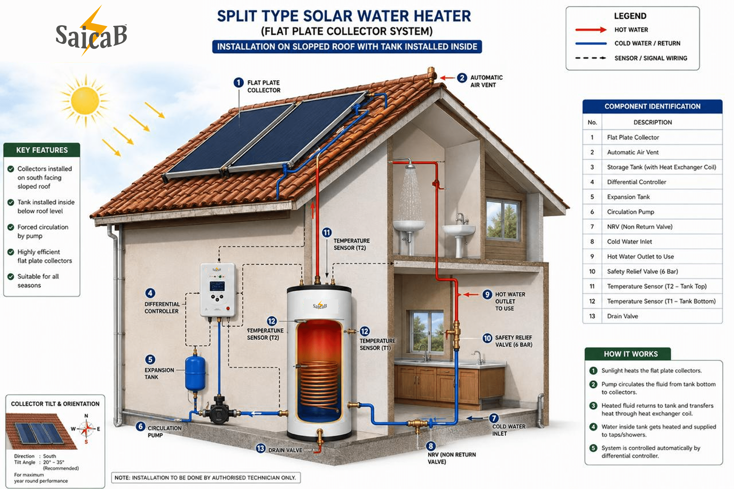SAICAB Split Type Solar Water Heater